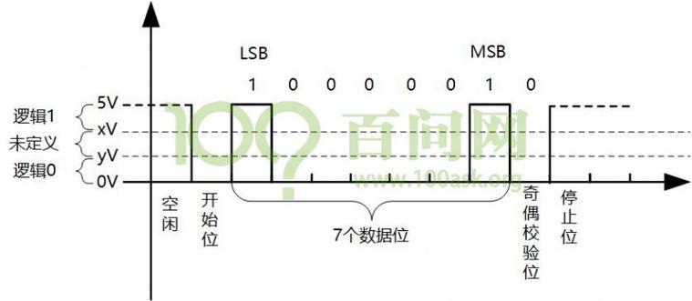 串口传输8位音频（串口传输格式）-图1