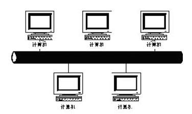 atm传输电文6（atm的传输介质）