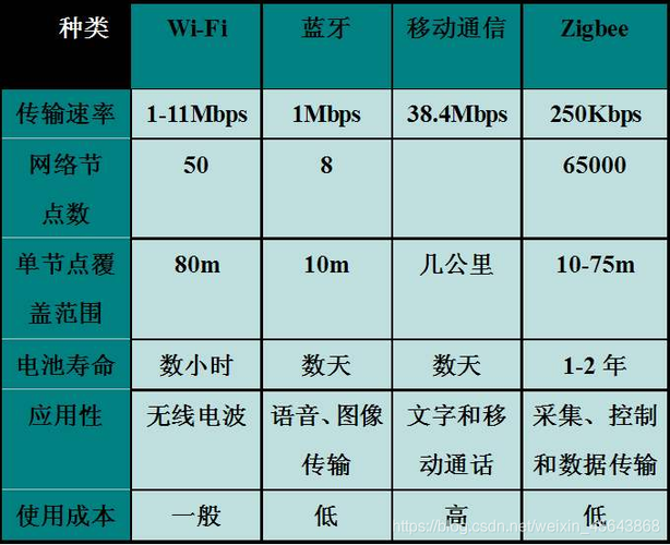 无线基站的传输频率（无线基站的传输频率怎么算）-图1