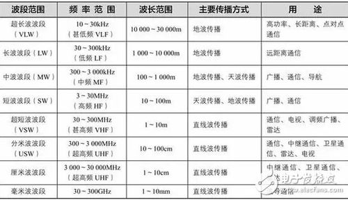 无线基站的传输频率（无线基站的传输频率怎么算）-图3