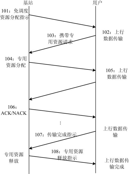 数据的传输方式a（数据的传输方式按数据的传送位数可以分为哪些传输）