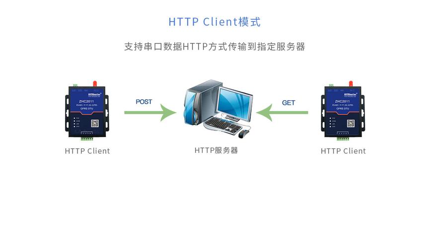 dtu传输文件（dtu数传模块）-图2