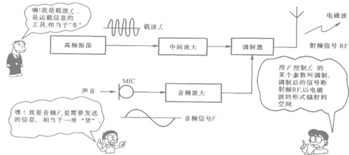 音频传输有几种方式（音频传输原理）