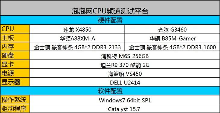 速龙x4850跑分的简单介绍