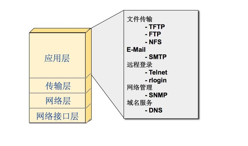 ip传输层（ip层信息传输的基本单元）