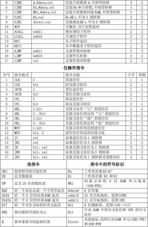 单片机传输程序（单片机传送指令）-图3