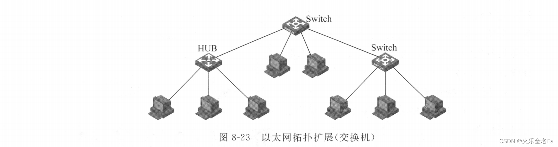 以太网数据传输模式（以太网的传输）-图1