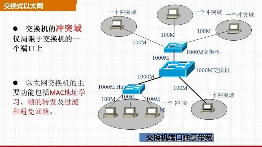 以太网数据传输模式（以太网的传输）-图3