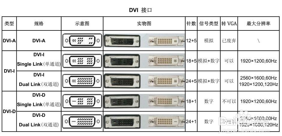 dvi传输举例（dvi传输协议）-图3