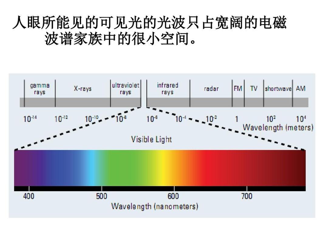 可见光传输技术（可见光传播速度是多少）