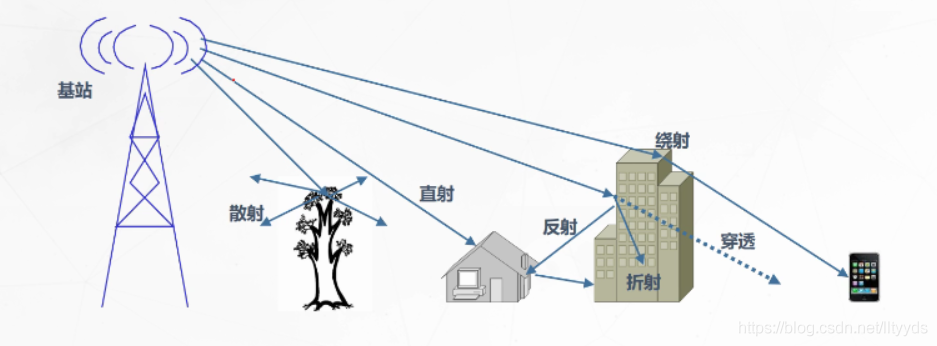 无线网络传输介质（无线网络传输介质有哪些）-图3