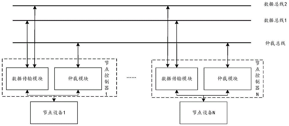 数据传输总线结构（数据传输总线种类）-图2