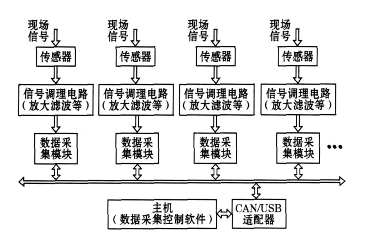 数据传输总线结构（数据传输总线种类）-图3