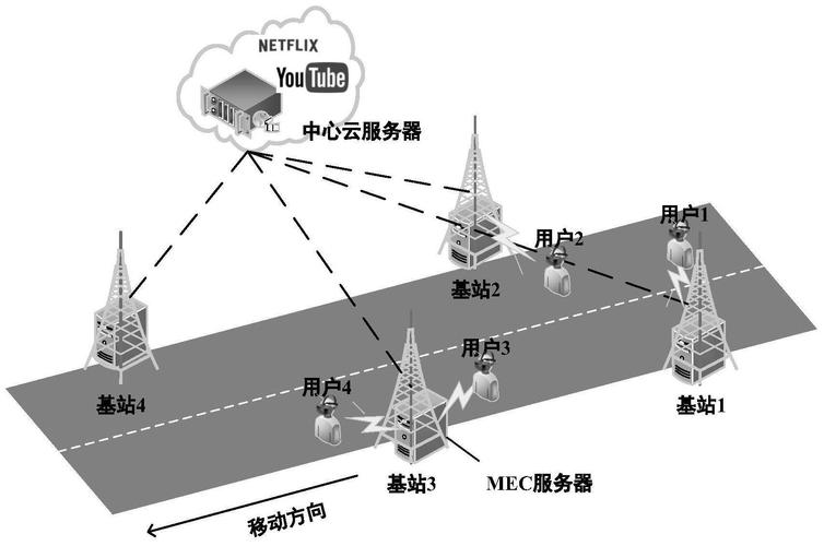 边缘计算传输网（边缘计算实现）-图3