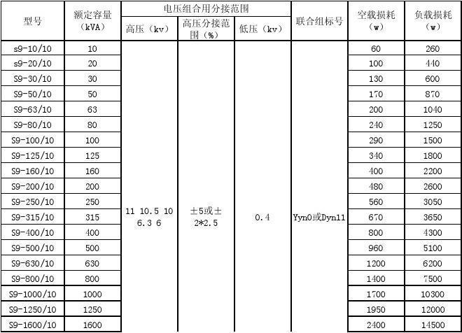 传输损耗分类（传输损耗分类有哪些）-图2