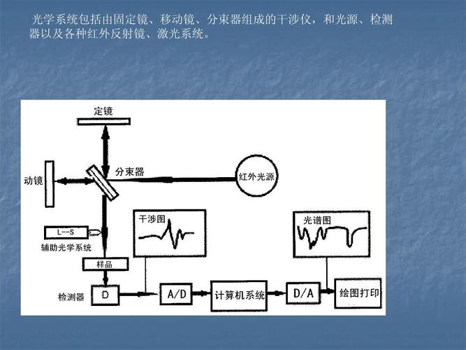 红外信号传输（红外信号传输实验仪）-图3