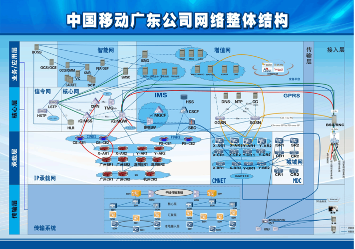 中国移动传输组网方式（中国移动传输组网方式有几种）-图1