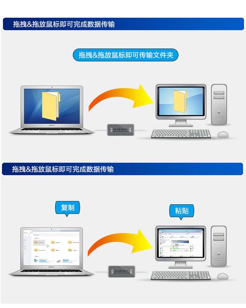 传输应用附带数据（传输应用附带数据的文件）