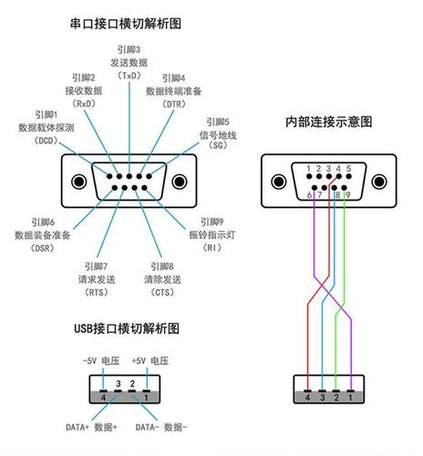 串口能传输视频吗（串口能传输视频吗怎么传）-图3