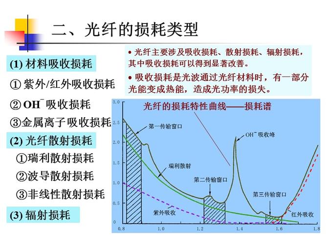 影响光纤通信传输特性的（影响光纤通信传输特性的因素有）-图2