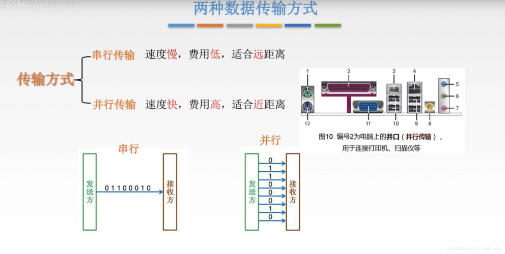 数据传输速率计算（数据传输速率计算方法）-图3