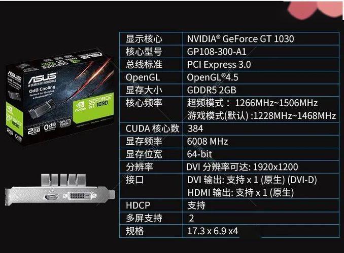 华硕1030显卡怎么跑一w分（华硕1030显卡可以玩英雄联盟吗）-图1