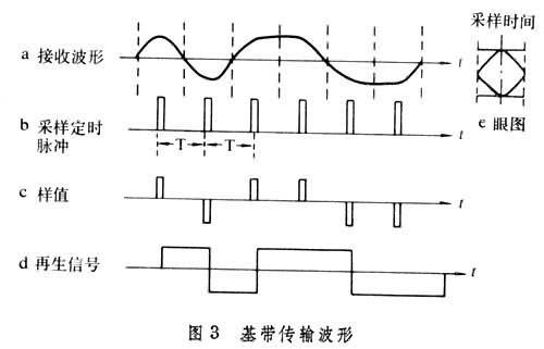 传输射频基带（传输射频基带的原理）-图3