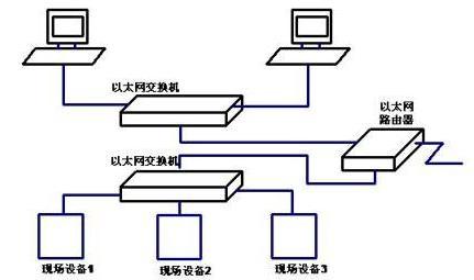 以太网是什么的传输通道（以太网采用的传输技术是什么）-图1