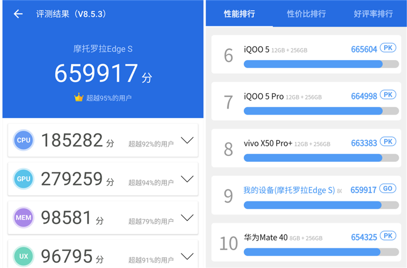 motozp跑分的简单介绍-图2