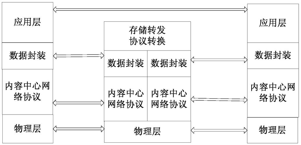 数据传输通信结构（数据传输通信结构包括）-图2