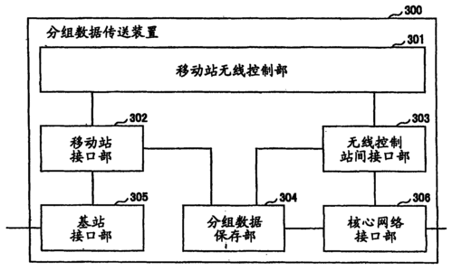 数据传输通信结构（数据传输通信结构包括）-图1