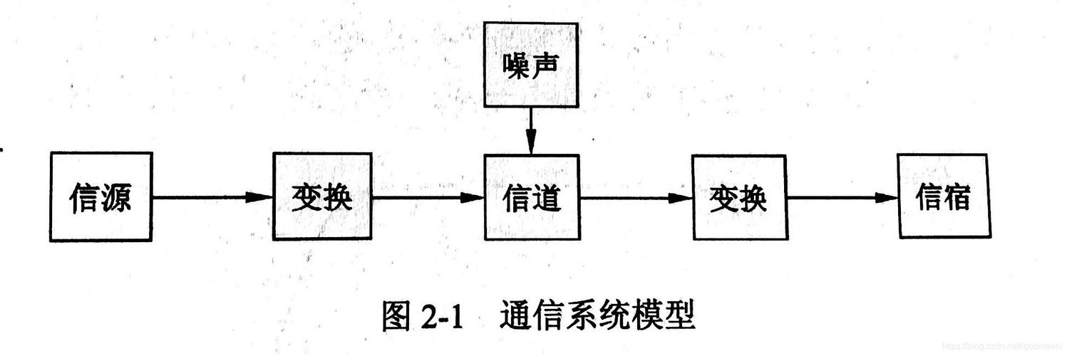 数据传输通信结构（数据传输通信结构包括）-图3