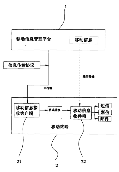 信息传输的原理（信息传输原理和通信原理区别）-图1