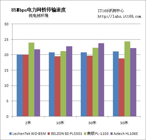 传输率速度（传输速率高好还是低好）-图2