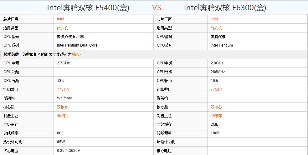 关于奔腾双核t2390跑分的信息-图3