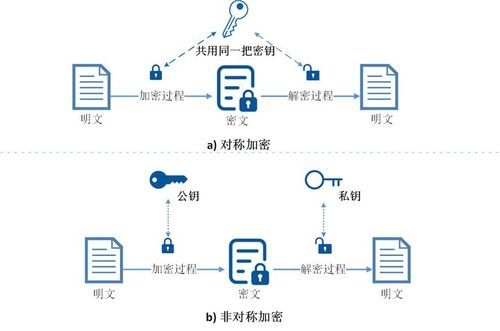 非对称传输模式（非对称加密传输）