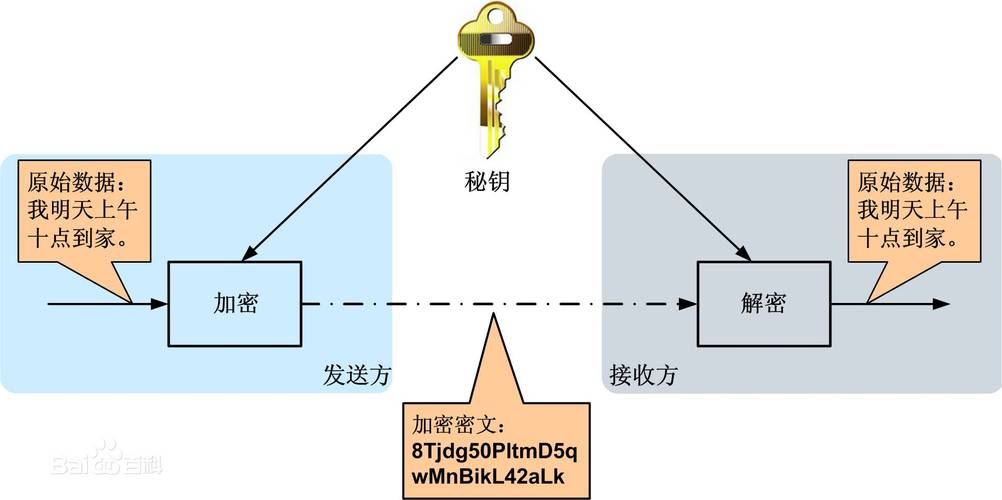 非对称传输模式（非对称加密传输）-图2