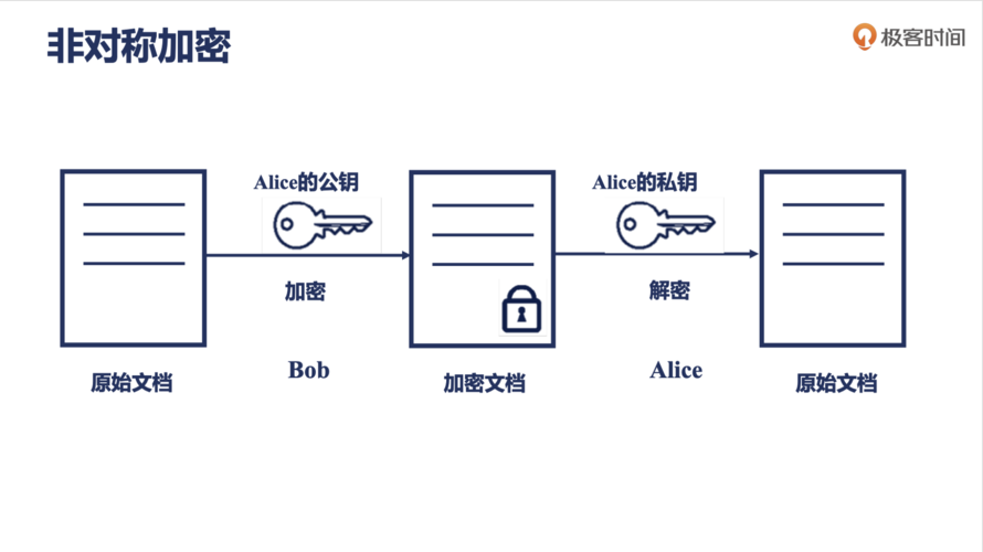 非对称传输模式（非对称加密传输）-图3