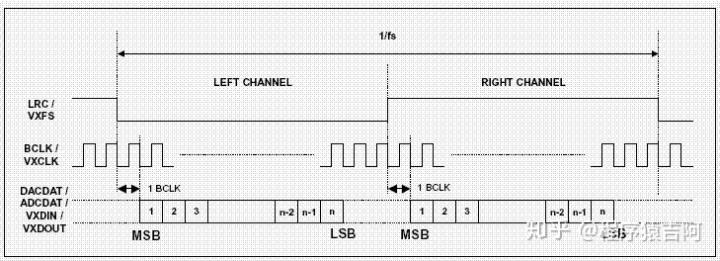 pcm串行传输（pcm编码串行同步接口）-图1