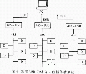 pcm串行传输（pcm编码串行同步接口）-图3