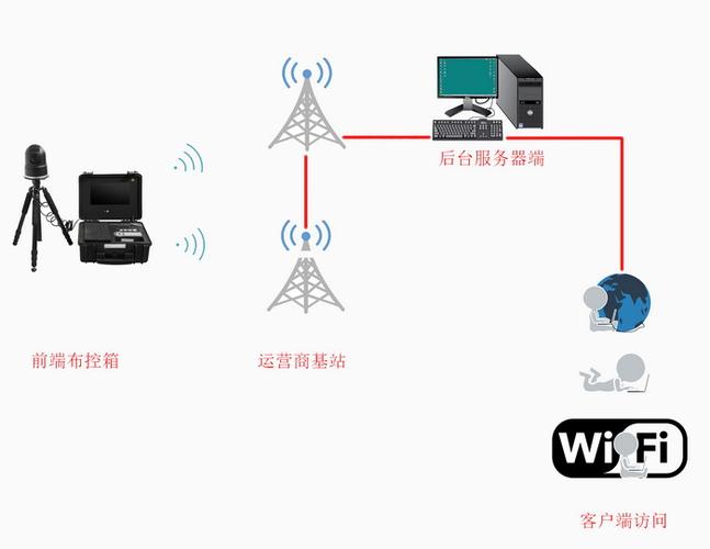 视频无线传输的标准（视频无线传输的标准是）-图1