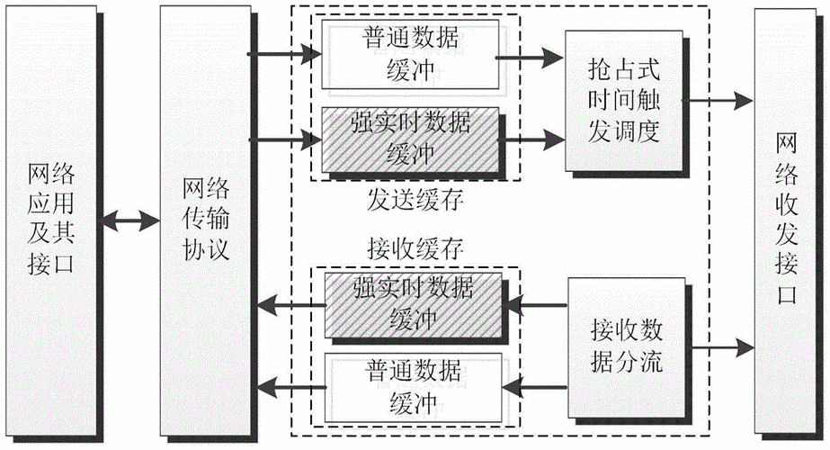 单次传输和突发传输（突发传输与连续传输）-图1