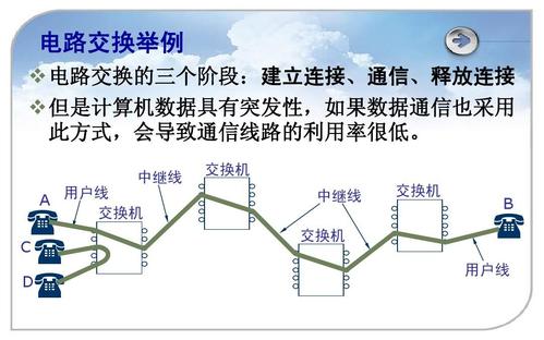 单次传输和突发传输（突发传输与连续传输）-图2