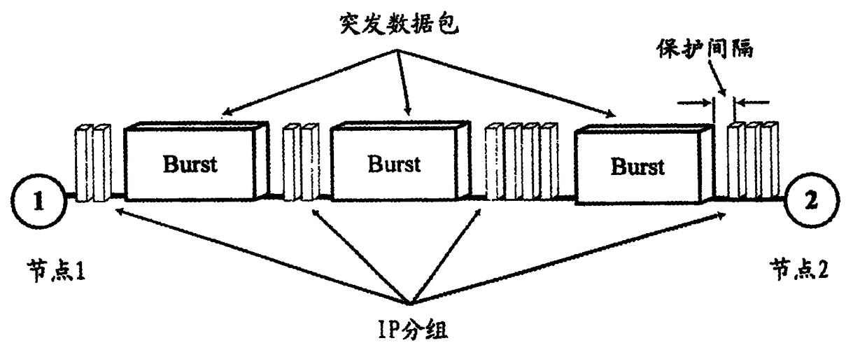 单次传输和突发传输（突发传输与连续传输）-图3