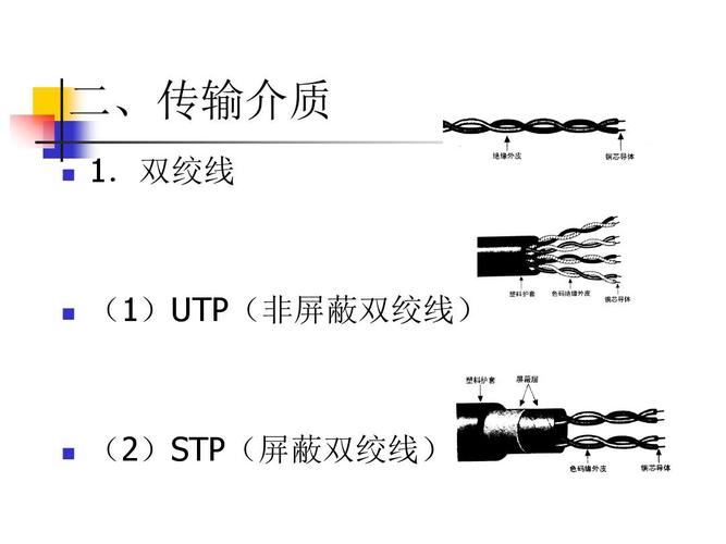 双绞线传输信号（双绞线传输信号是）