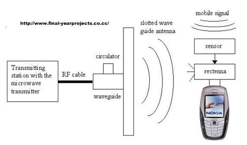 无线电压技术传输（无线传输高压电的可能）-图3