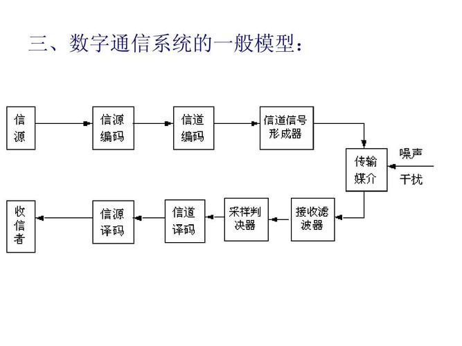 数字通信模拟传输系统（数字通信和模拟通信的主要区别）-图1