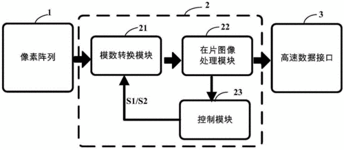 传感器检测传输（传感器检测的一般方法）-图3