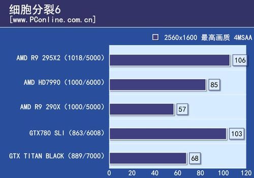 295x2跑分的简单介绍-图2