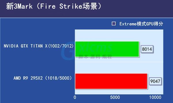 295x2跑分的简单介绍-图1